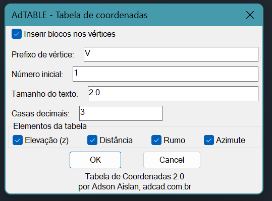 Janela tabela de coordenadas